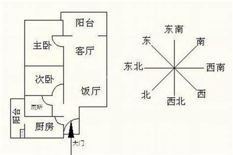 怎么看房子的朝向|买房时屋子的朝向怎么看的呢？